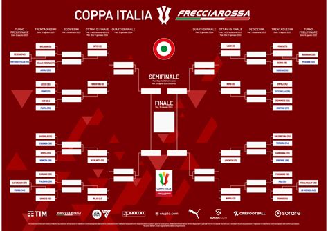 copa da italia 2023 tabela